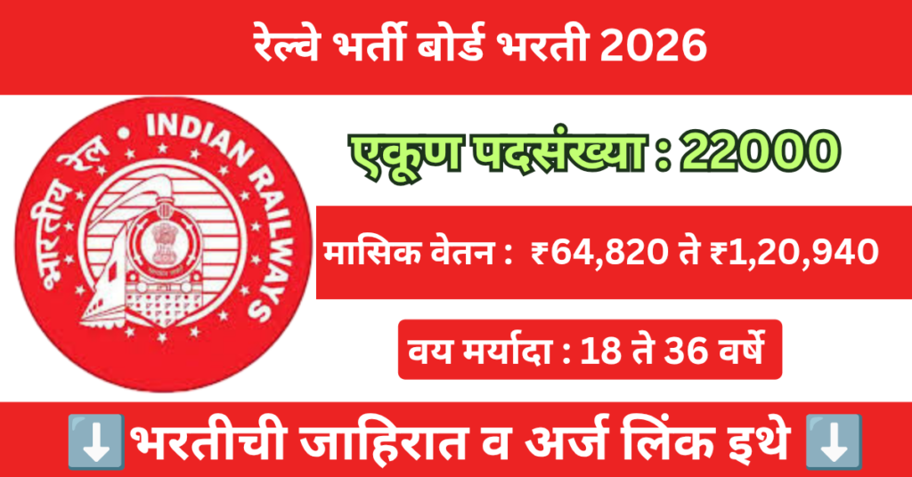 RRB Group D Level 1 Bharti 2026 