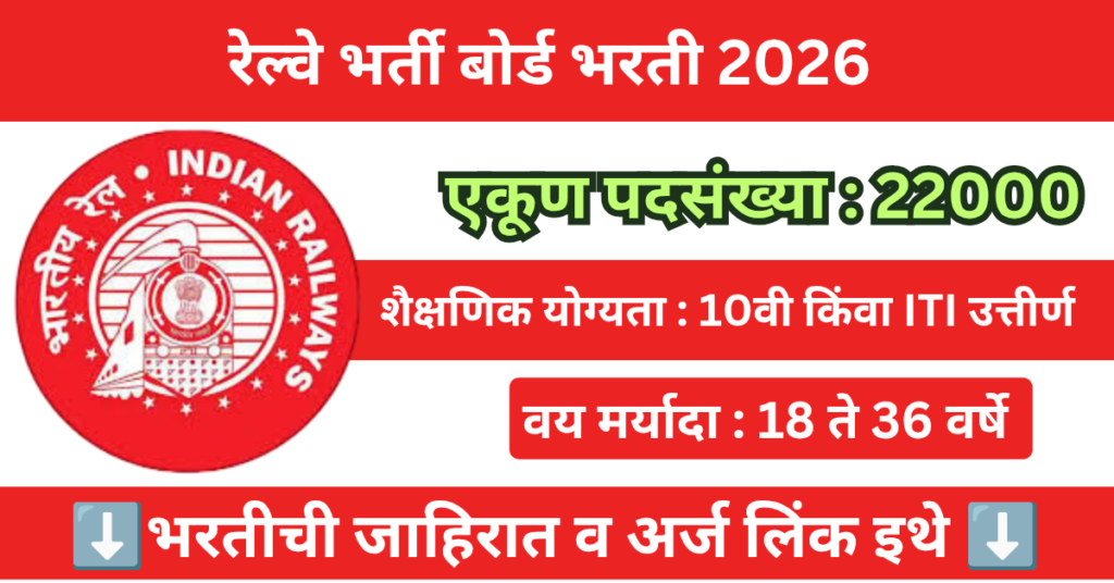 RRB Group D Level 1 Mega Bharti 2025