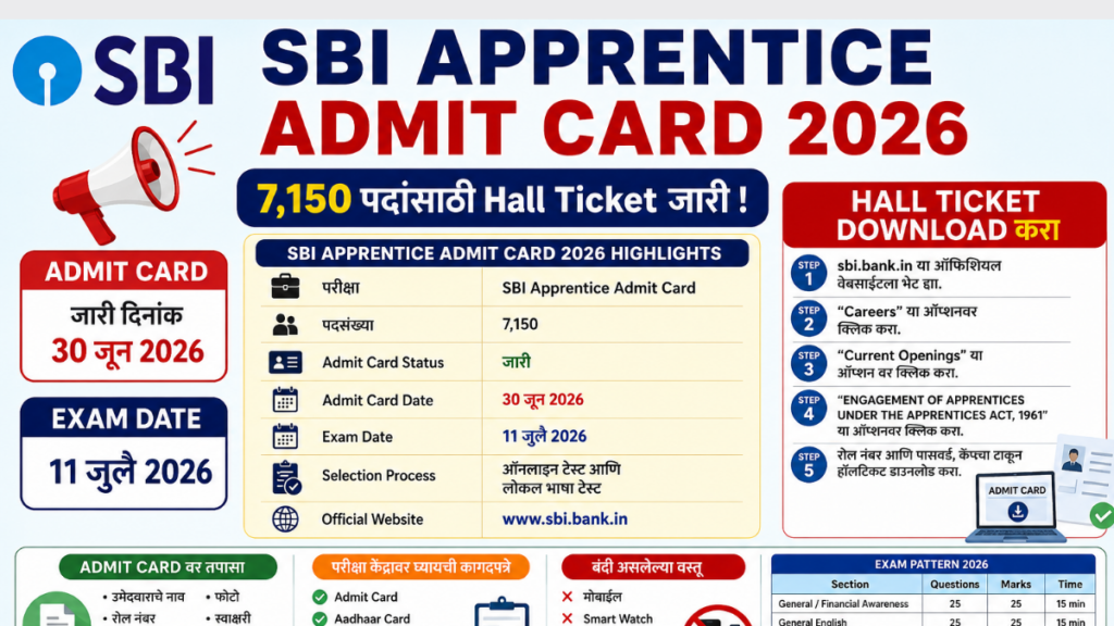 SBI Apprentice Admit Card 2026