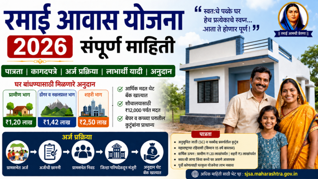 Ramai Awas Yojana